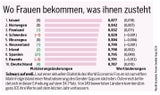 Weltfrauentag: Der Stand der Dinge