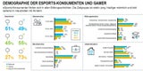 Beliebteste eSports-Games in Österreich