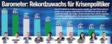 Erstes Corona-Zeugnis für die Regierung
