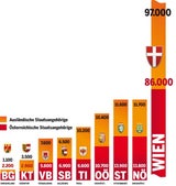Jeder 4. Schüler spricht zu Hause kein Deutsch