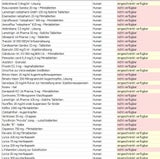 Diese Medikamente sind in Österreich nicht verfügbar