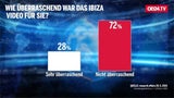 1. Umfrage: FPÖ stürzt brutal ab