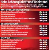 So gut geht es Österreich