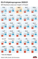Österreich steigt besser aus als Schweden