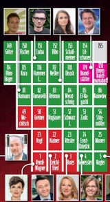 Das ist das neue Parlament