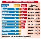 ORF Steuer Tabelle