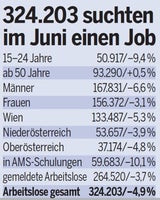 jobsuche statistik