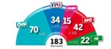 Koalition: was sich ausgeht