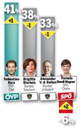 umfrage