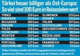 Urlaub: Ferien-Ziele im Preis-Check