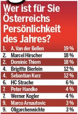 Wer hat uns 2019 bewegt?