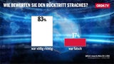 1. Umfrage: FPÖ stürzt brutal ab