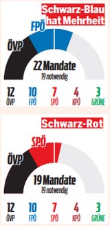 Mandate