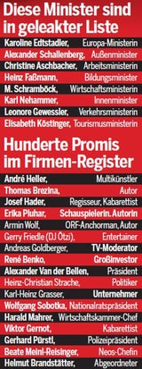 Datenleck: Die geheime Promi-Liste