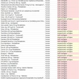 Die ganze Liste: Diese Medikamente sind nicht verfügbar