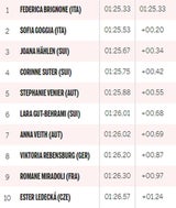 Anna Veith zeigt in Sotschi auf