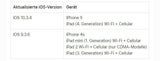 Ältere iPhones funktionieren ab Sonntag nicht mehr