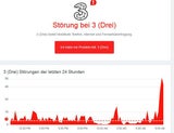 Update: Massive Probleme bei Magenta