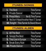 Tina Turner: Chart-Sturm vor Begräbnis