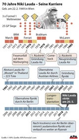 Lauda lag schon seit Anfang Mai in Klinik
