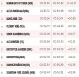 Drama um Schwarz! ÖSV-Pleite bei Nightrace