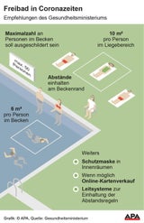 Was wir jetzt (nicht) in den Bädern dürfen