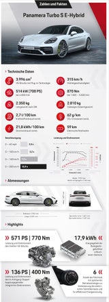 Porsche bringt Panamera mit bis zu 700 PS