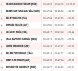 Feller verpasst als Vierter Podest bei Kristoffersen-Sieg
