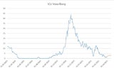 Intensivstationen: Die ECHTEN Zahlen für Ihr Bundesland