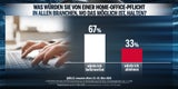 Umfrage: 62 Prozent lehnen harten Lockdown ab