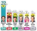 Corona-Hype für Regierung im Schwinden