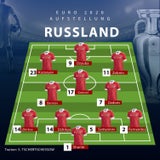 So laufen Russland und Belgien auf