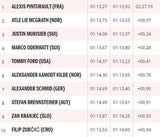 Pinturault gewinnt Klassiker - Brennsteiner in Top-10