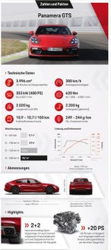 Alle Infos zum "neuen" Porsche Panamera