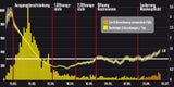 Erstmals seit Mai wieder mehr als 1.000 Corona-Fälle