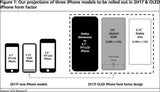 iPhone 8: Touchleiste statt Home-Button