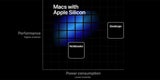 iPhone wird zum Autoschlüssel & eigene Chips für Macs