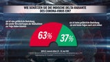 Umfragegrafik zur Sonntagsumfrage von Research Affairs