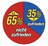 Corona-Grafik Umfrage