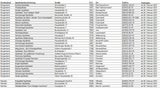 Diese Apotheken bieten gratis Antigen-Tests an