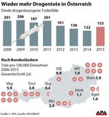 Drogentote