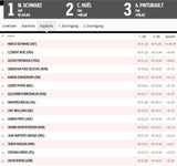 Schwarz jetzt Slalom-König von Schladming