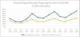 Coronavirus bremst die Roaming-Nutzung