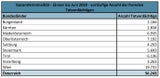 Kriminal-Statistik: Aus diesen Ländern kommen die Straftäter
