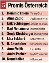Google Trends: Das bewegte Österreich 2020