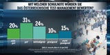 Impf-Umfrage-Ergebnis