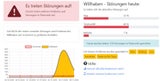willhaben.at kämpft weiter mit Problemen