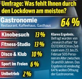Mehrheit will wieder in Lokale