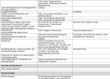 Die komplette Liste: Wer jetzt offen haben darf und wer nicht