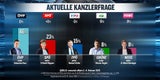 ÖSTERREICH-Umfrage: 76% sind gegen Lockerung von Asylgesetzen
